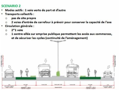 Un deuxième scénario avec les bus au centre.