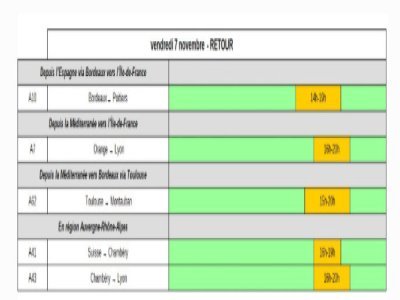 Les prévisions trafic du mardi 11 novembre. - Bison Futé