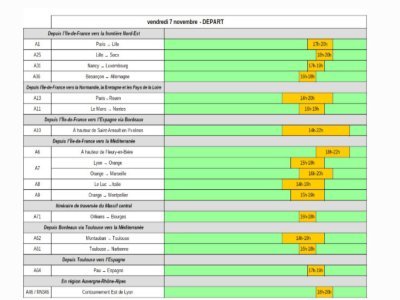 Les prévisions trafic du vendredi 7 novembre. - Bison Futé
