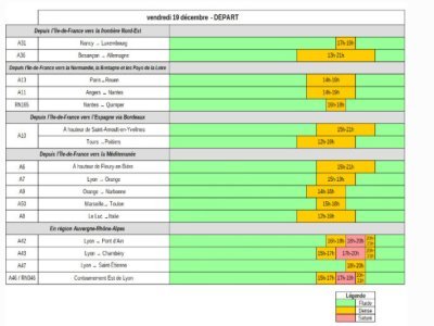 Les pr&eacute;visions trafic pour la journ&eacute;e de vendredi 19 d&eacute;cembre. - Bison Fut&eacute;